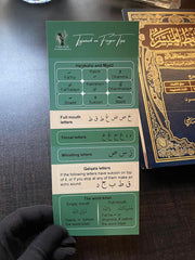 Tajweed on Finger Tips